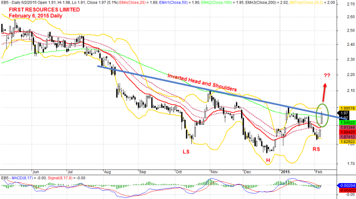 First Resources February 6, 2015 Daily