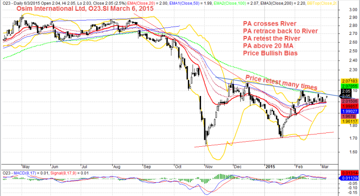 Osim International Ltd, O23.SI March 6, 2015 