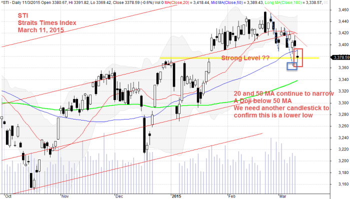Straits Times Index, STI March 11, 2015 Daily
