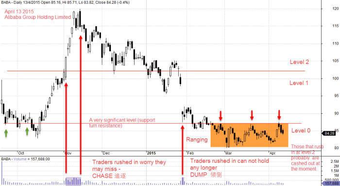 Alibaba Group Holding and Volume