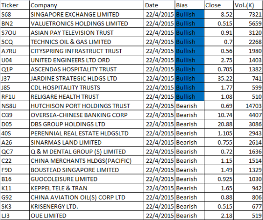 20150422 Free MACD Scan Results