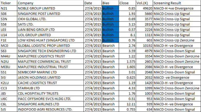 20150427 MACD Scan Results