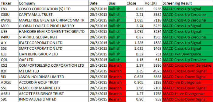 20150520 Free MACD Scan Results - AmiBrokerAcademy