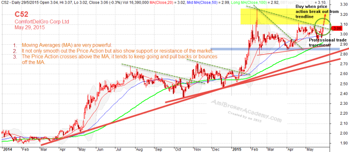 May 29, 2015 ComfortDelGro Corp Ltd, C52.SI