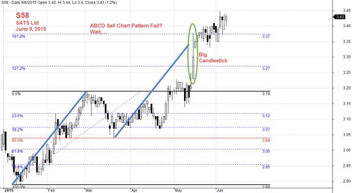 June 9, 2015 SATS Ltd