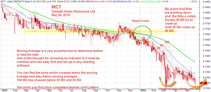 May 29, 2015 Yamada Green Resources 